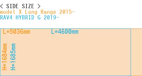 #model X Long Range 2015- + RAV4 HYBRID G 2019-